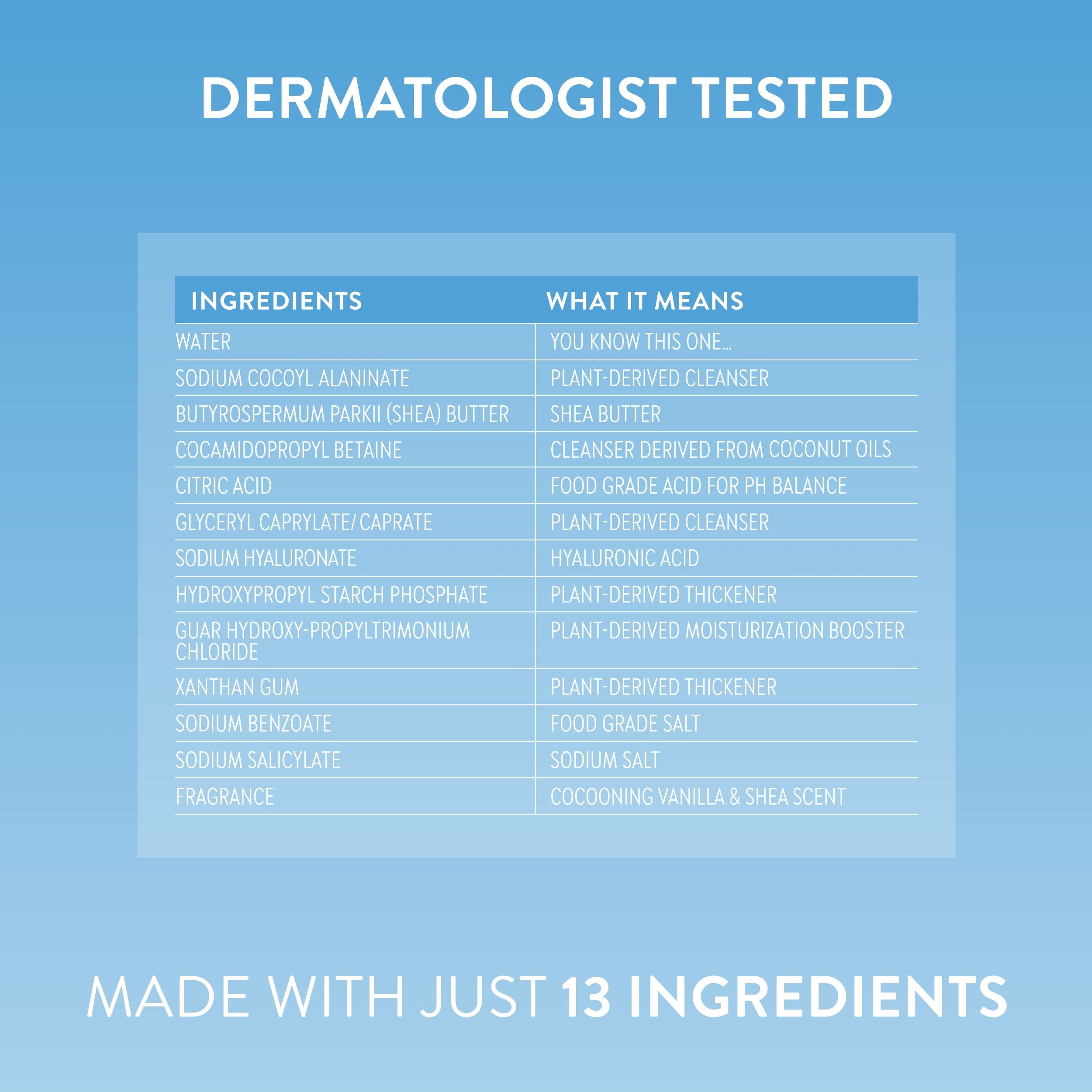 Mini Facial Cleanser - Hydrating / Classic / 3oz | Fresh Routine Favorite